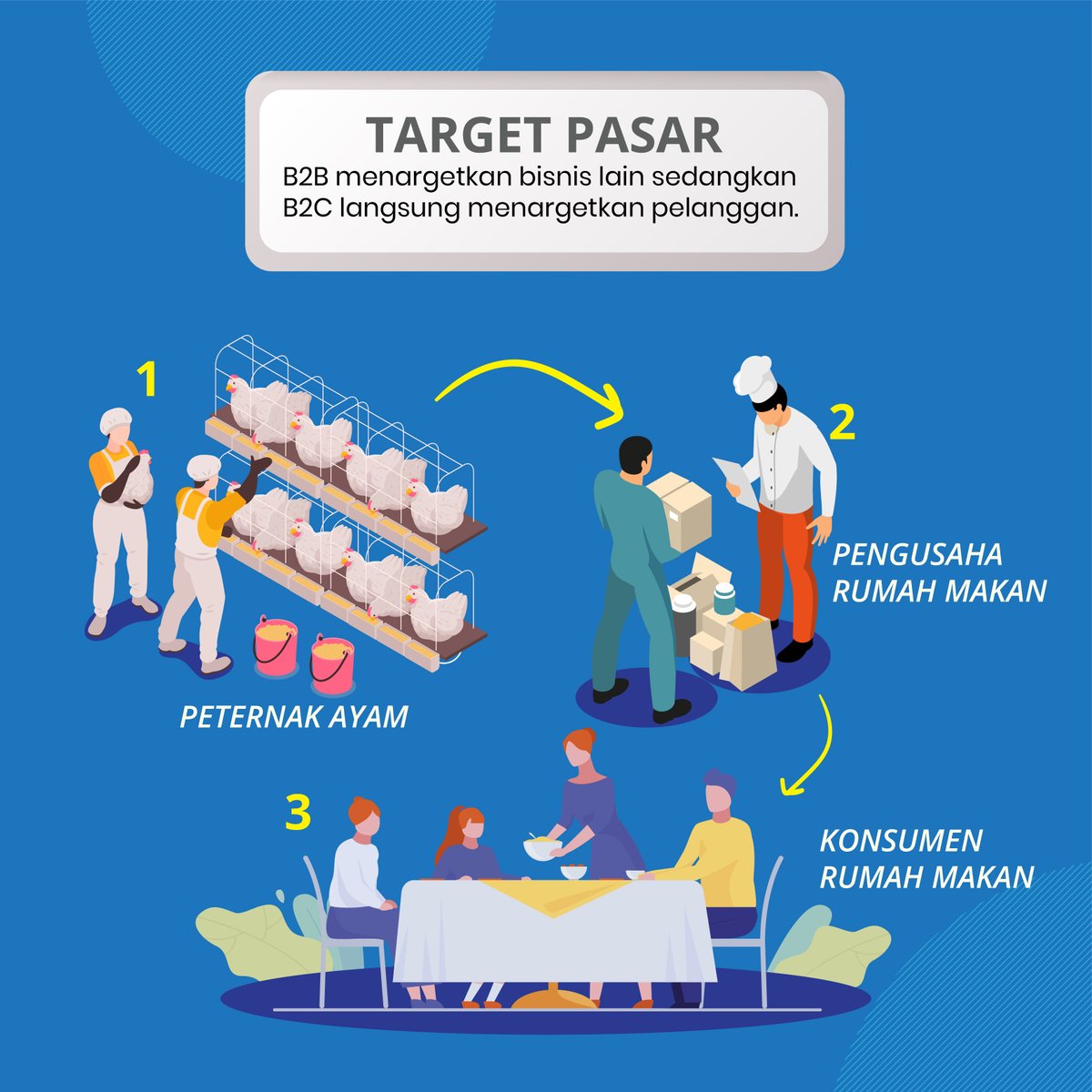CashlezID's tweet photo. Tipe bisnis B2B dan B2C tentunya berbeda. Apa aja sih perbedaannya?๐ค
Yuk, liat selengkapnya lewat postingan berikut!๐ฅฐ
#B2B #B2C #tipebisnis #bisnisdigital #likeforlikes #lfl #fff #cashlez #paymentgateway #paymentsystem #cashless #generasicashless #BisnisMerdeka #BebasMelangkah https://t.co/jDKokNYRI5
