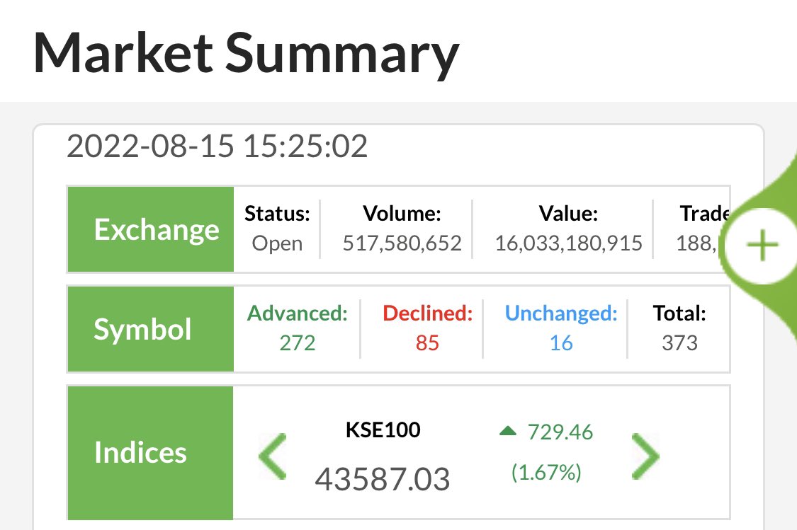 Z__AC's tweet photo. Another bloodbath of #Insafis at the stock exchange and currency market https://t.co/GWBvyVavkU