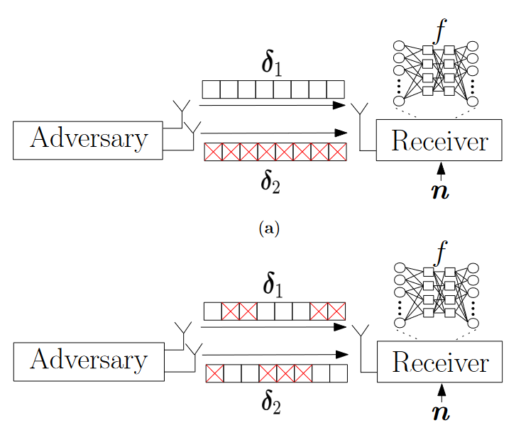 Entropy_MDPI's tweet photo. Read #FeaturePaper "Adversarial Machine Learning for NextG Covert Communications Using Multiple Antennas".
https://t.co/JquuBtNoB9

#DeepLearning
#CovertCommunications
#SignalClassification
#AdversarialAttack https://t.co/AkeEg69KSr