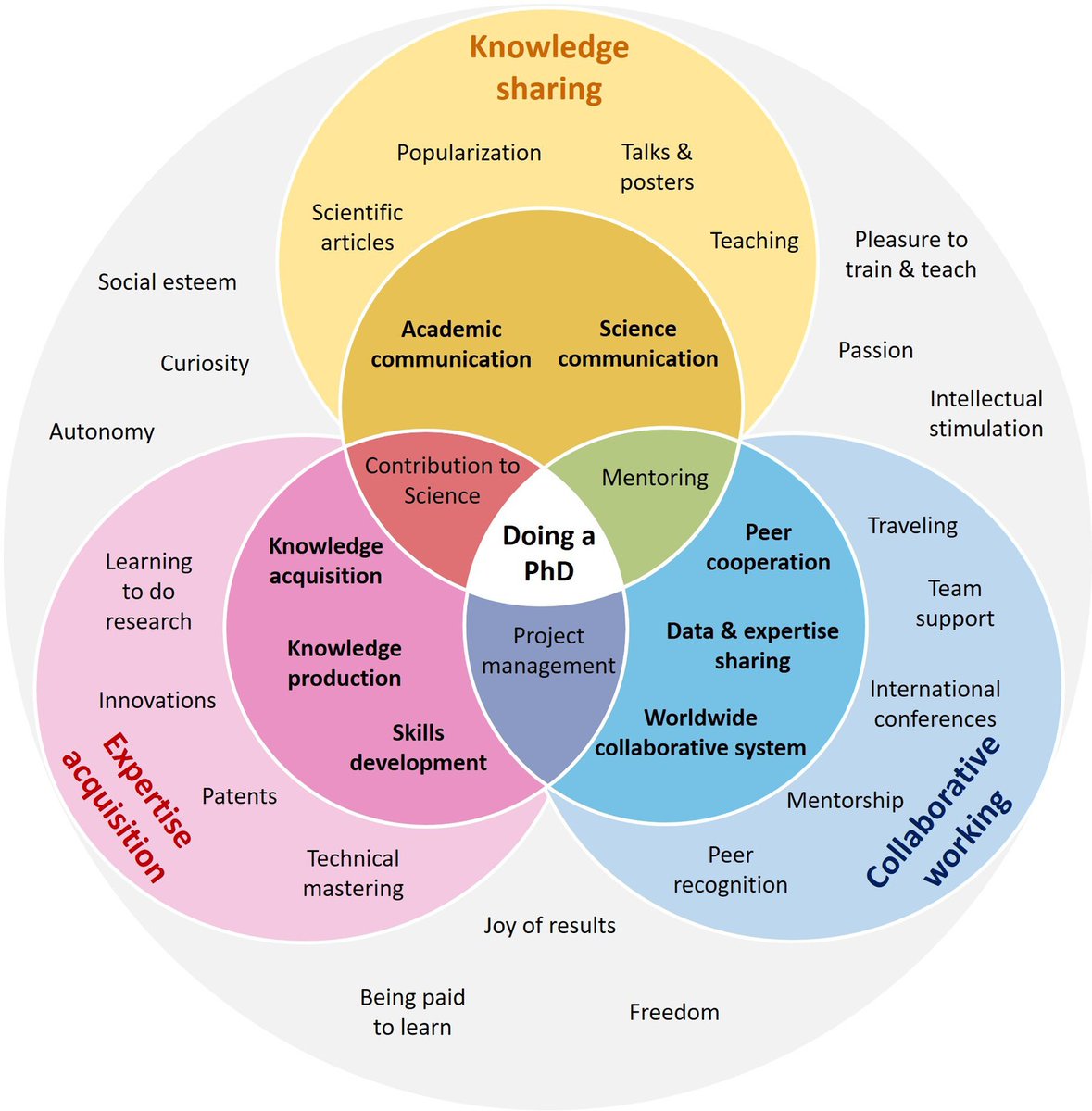 PhDPower tweet media