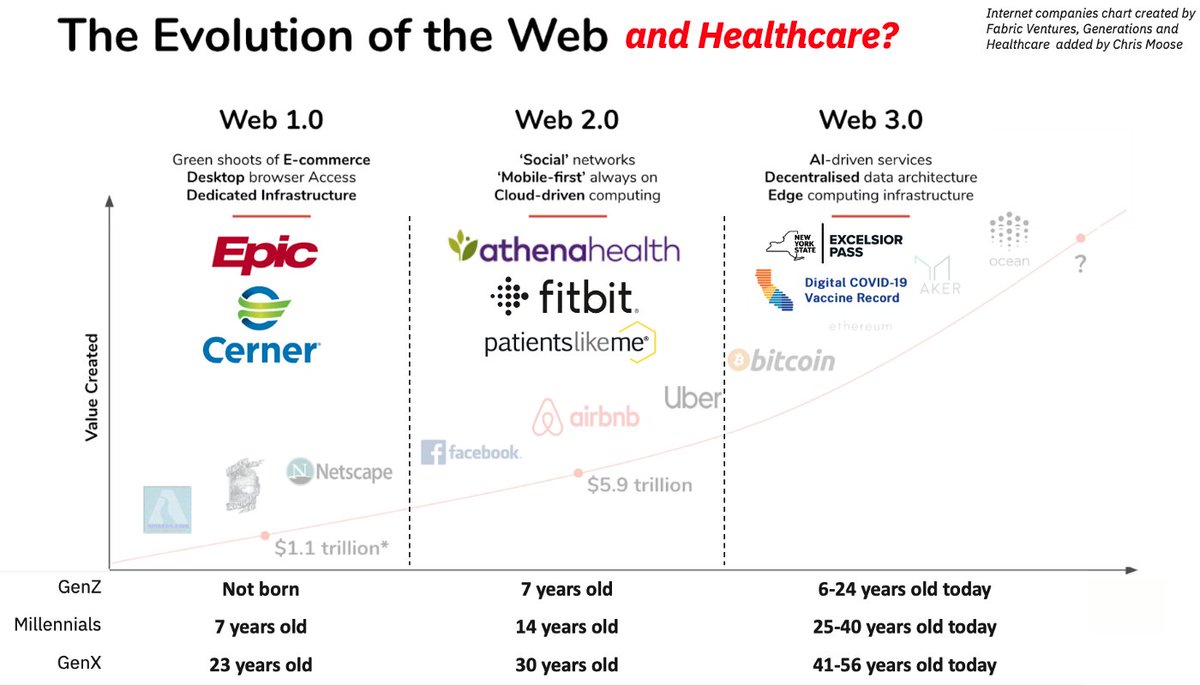 sonu_monika's tweet photo. #Web3 #healthcare #AI #Blockchain #Metaverse #health #digitalhealth #BigData #Analytics #IoT #PyTorch #Python #TensorFlow #flutter #NLP #5G #Serverless #Java #javascript #Cloud #100DaysofCode #bot #technology #research #Algorithms #innovation #NFTs #healthtech #NFT #publichealth https://t.co/0XXBMF4muj