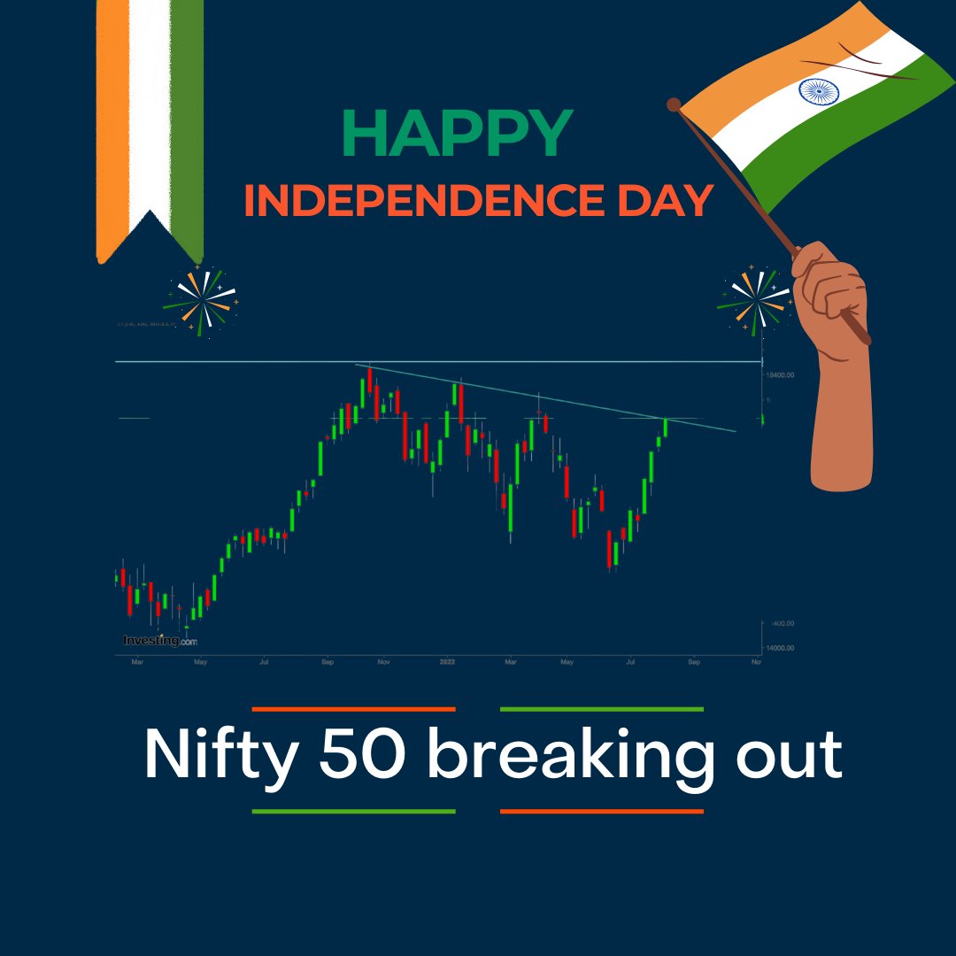 TradesAid's tweet photo. We at TradesAid wanted to wish you a Very Happy Independence Day &amp; we thought what better way then showing you where our economy is headed

Here is the chart of Nifty50 breaking out of the Trendline and should move towards its all time high

#StockMarket #Nifty #IndependenceDay https://t.co/W0HAtBmUjO
