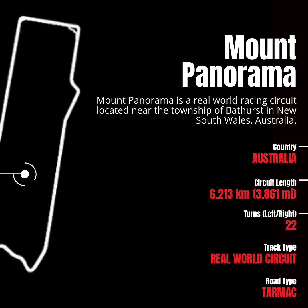 racing_india's tweet photo. It's week 4 of the #timeattackchallenge &amp; we are back on tarmac going up n down the famous Mount Panorama circuit

The rules are simple:

➡️ Track: Mount Panorama

➡️ Game: GT Sport

➡️ Car: GR.3

#inracing #esports #timeattackchallenge #simracing #gtsport #racing #eracing https://t.co/ge3uzGp2jk