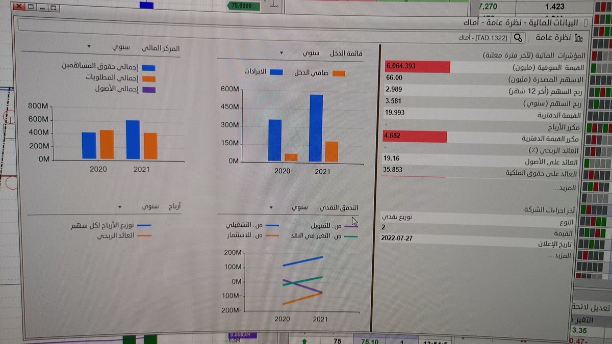 SniperFenzi's tweet photo. تكرشارت اضافه ميزه البيانات  الماليه للأسهم فكونا من أرقام  والبحث عن القوائم الماليه لأي سهم شكرا تكرشارت على الخدمه الجديده https://t.co/fx1o4lHuhL