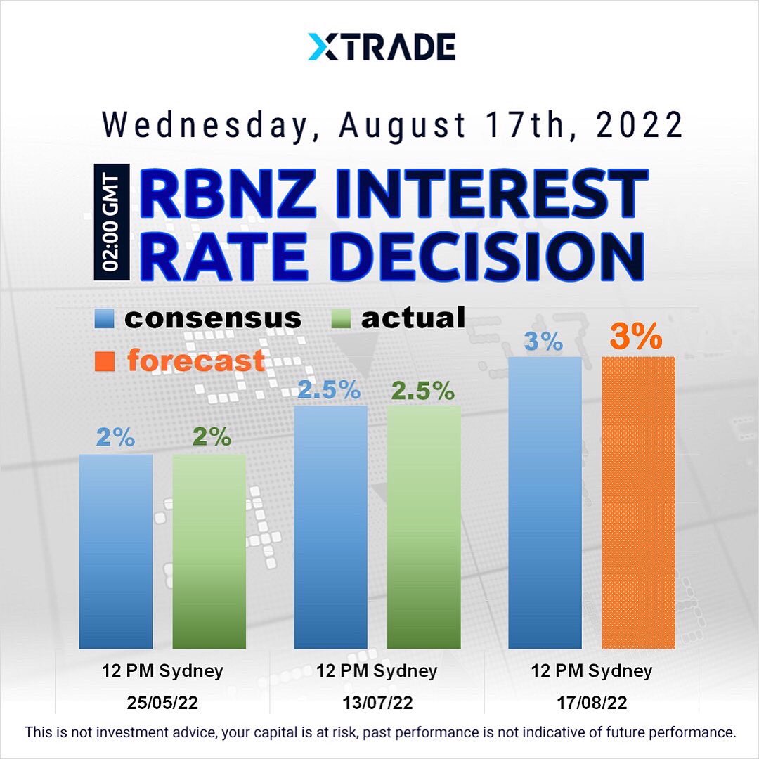 🏦🇳🇿The Reserve Bank of New Zealand (RBNZ) will stick to its hawkish stance and deliver a fourth straight half-point rate hike on Wednesday in its most aggressive tightening in over two decades to try to rein in stubbornly-high inflation, a Reuters poll found.