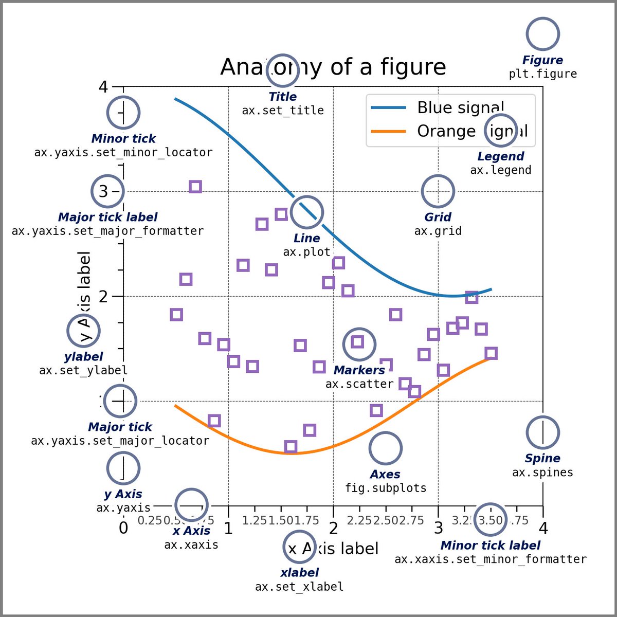 Finally found something that lists all the <a href="/matplotlib/">Matplotlib</a>  image feature (names) I always forget. 👇😬

#matplotlib #python #coding #PhdLife #AcademicChatter 

Source: matplotlib.org/stable/tutoria…