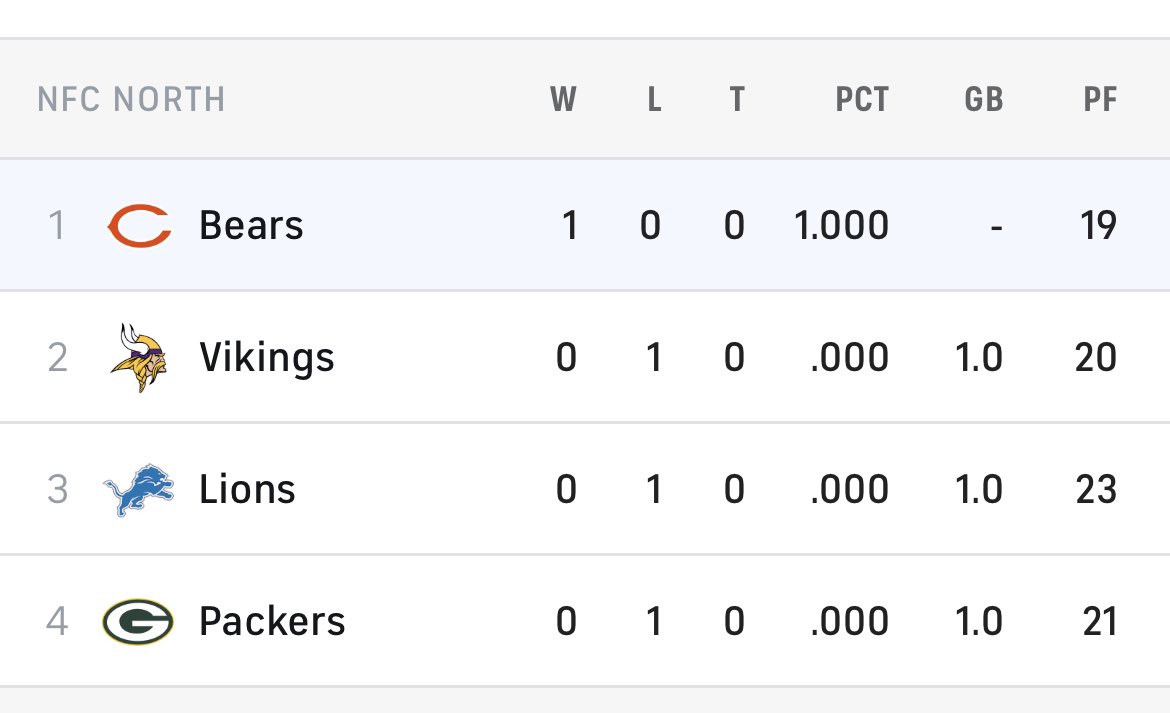 GasMoneyBob's tweet photo. Lonely at the top https://t.co/WkWXXdaHOU