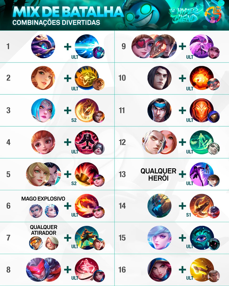 MLBBBR's tweet photo. Hora de explorar esses combos divertidos do Mix de Batalha.
📌 Designer: @sire.plays
#MobileLegendsBangBang #MLBBNewMode
#HyperBlend #mobilelegends #mglmlbb https://t.co/f0g48dWBQa