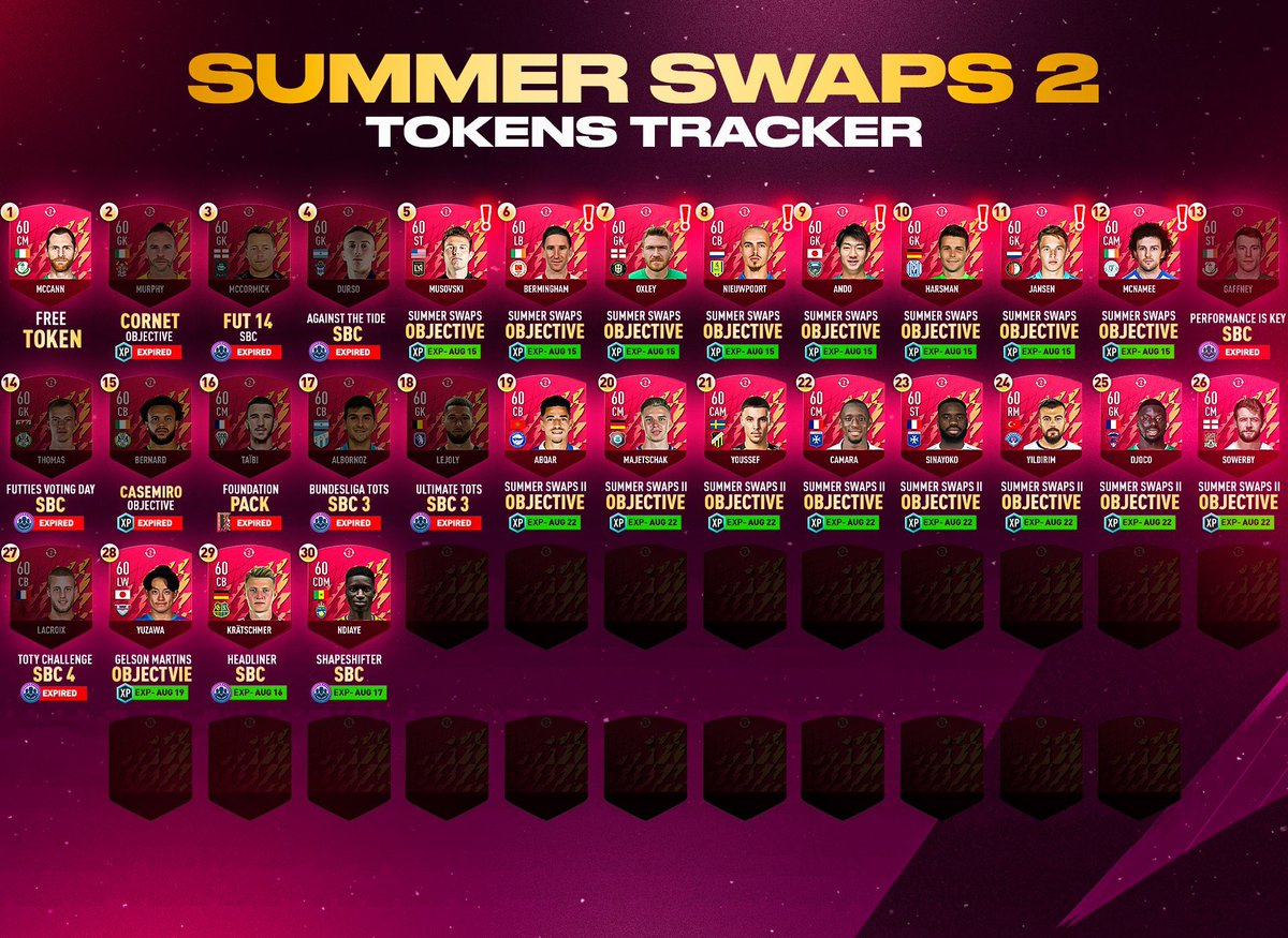 Fifa22leaking's tweet photo. 🚨Summer Swaps 2 Tracker! 
- 14 August Update❕
🚨Tokens 5 to 12 Expiring tomorrow❌
@FutSheriff @Criminal__x 

#FIFA #FUT22 #Fifa22UltimateTeam #FIFA22leaks #fifa22 #futsheriff #FIFA23 #fifa23beta https://t.co/gXpgxOMWFW