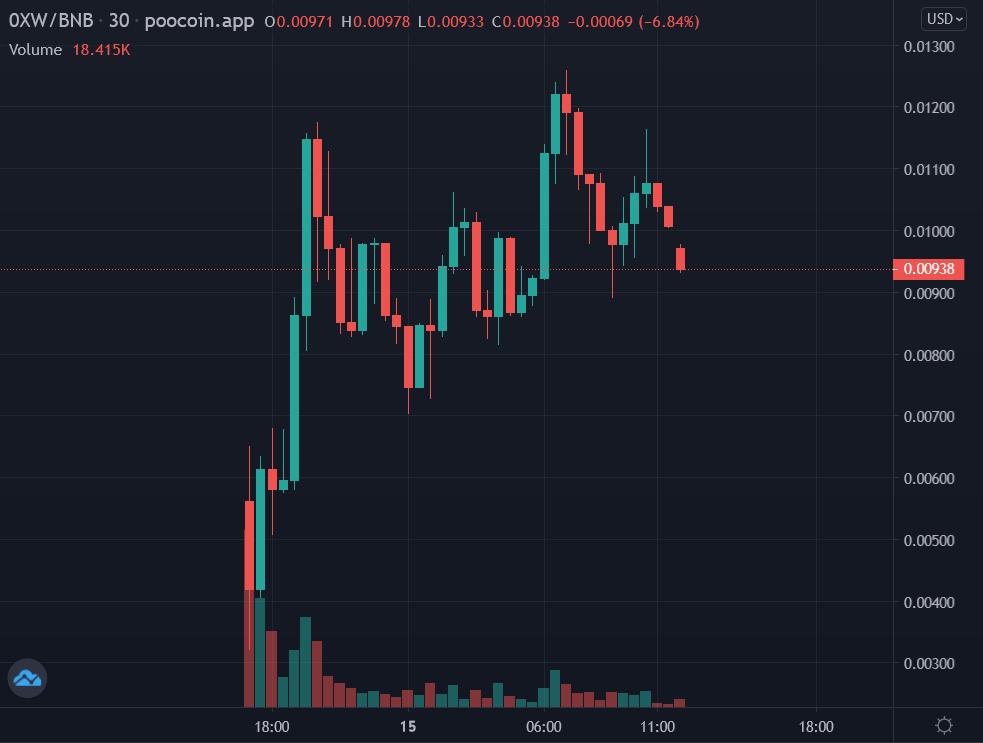 PinkSale (Pink Ecosystem) tweet media