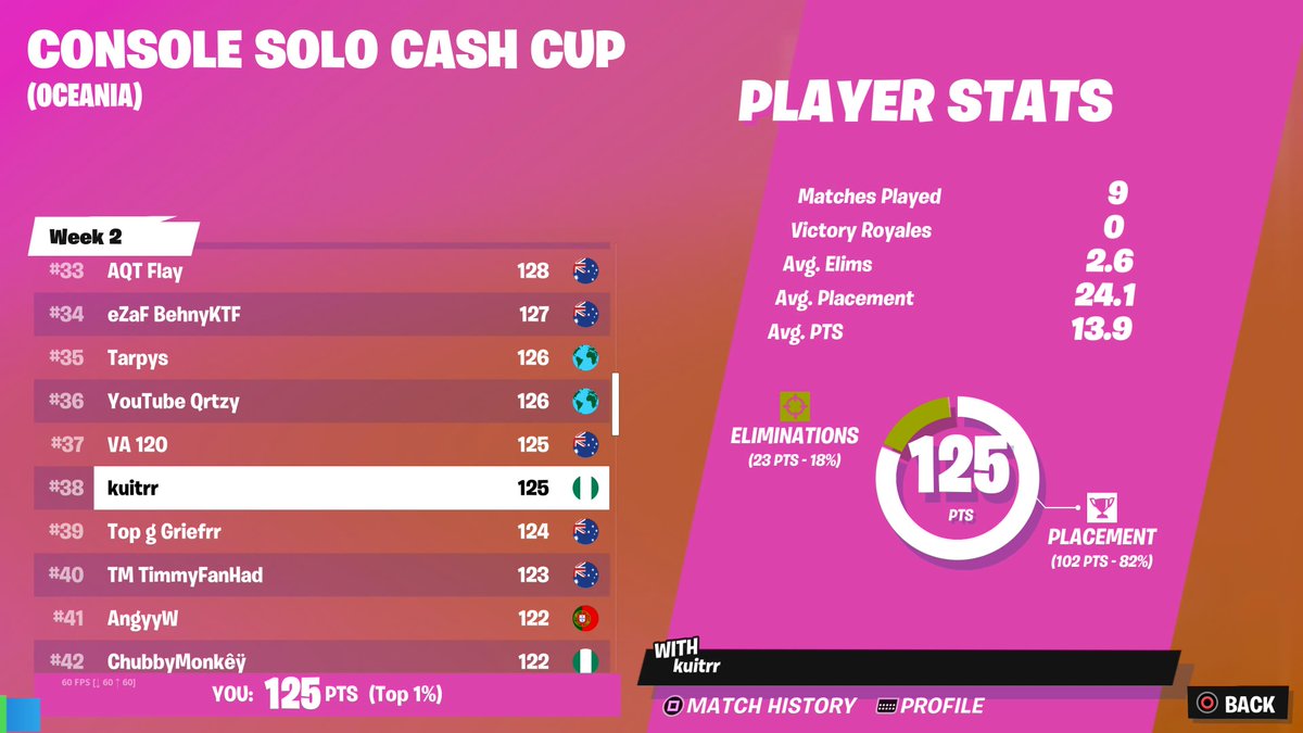 Qualed for every set lobby this szn😄