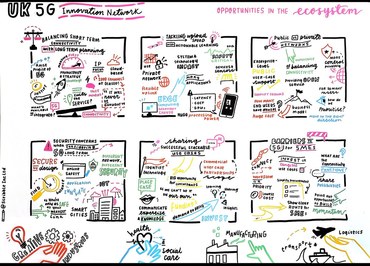 Last week we ran a barrier-busting round table where we explored the opportunities in the 5G ecosystem. Some excellent ideas shared around #connectivity, #speed, public vs private networks, #security, stackable use cases and barriers. Beautifully visualised here  <a href="/ScribbleIncLtd/">Hannah | Scribble Inc Ltd.</a>