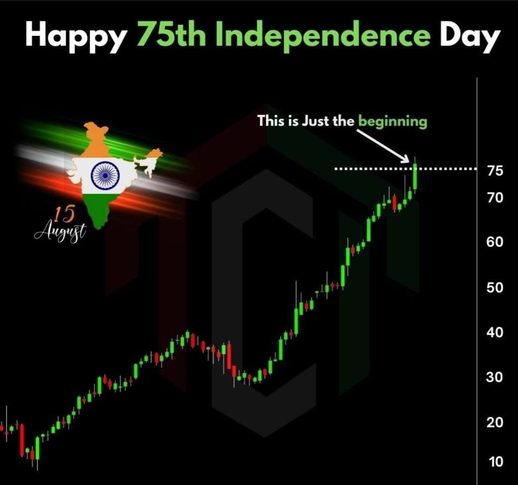 Preshit11's tweet image. Happy 75th Independence Day 🇮🇳 🧡🤍💚