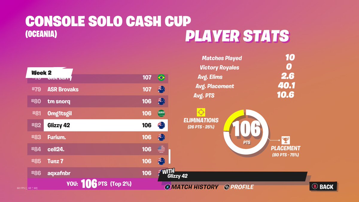 Qualed, threw the last hour :(