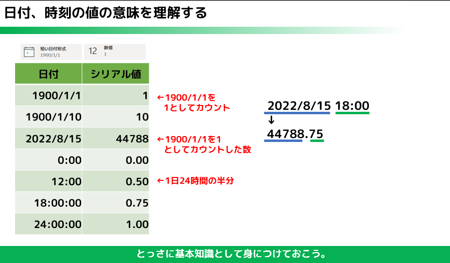 yassan2005's tweet photo. 豆知識

シリアル値の意味を理解しよう。

#今日の積み上げ #仕事術 
#ひよこのExcel #Excel 
#エクセル https://t.co/PGDdAaqBCd