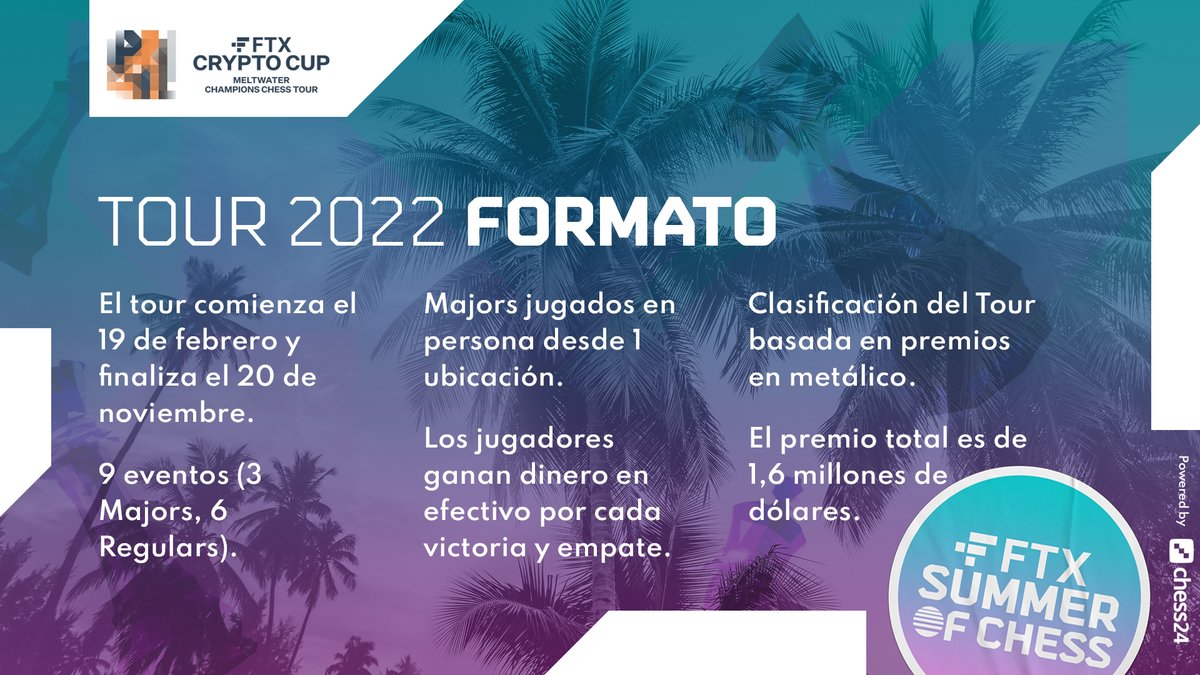 chess24es's tweet photo. Esto es todo lo que hay que saber sobre el FTX Crypto Cup✨Abajo puedes ver el formato del torneo y los premios 👇
Puedes seguir el evento en el link de nuestra bio🙌
#ajedreztime #ftx #cryptocup #magnuscarlsen https://t.co/RXW9evZQ2o