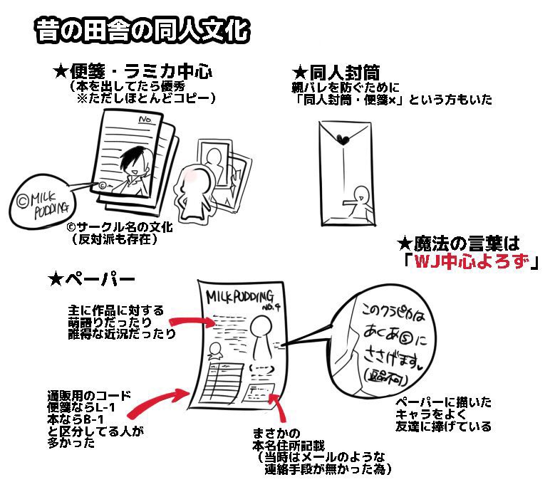 定額小為替、グラデ便箋、ラミカ、ペーパーあたりに反応するオタクです 