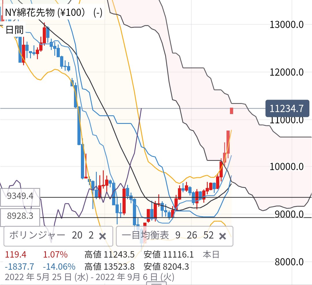 Que veut dire 暴騰 | ぼうとう | boutou? - dictionnaire japonais, dic...
