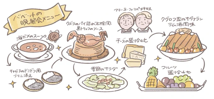 食べ物描く時イキイキしがちなイラストレーターです 