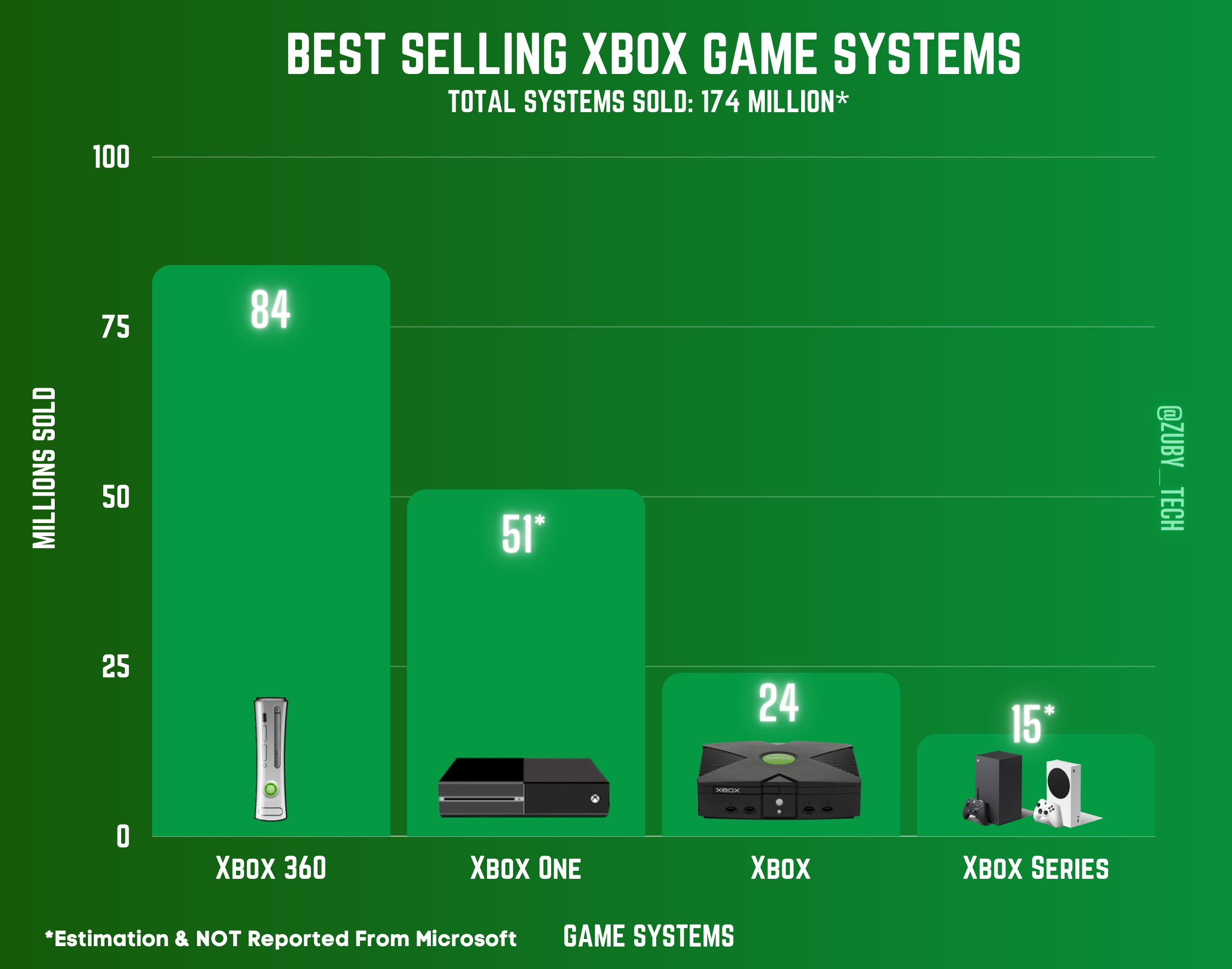 Top 10 Best-Selling Xbox Games of All Time