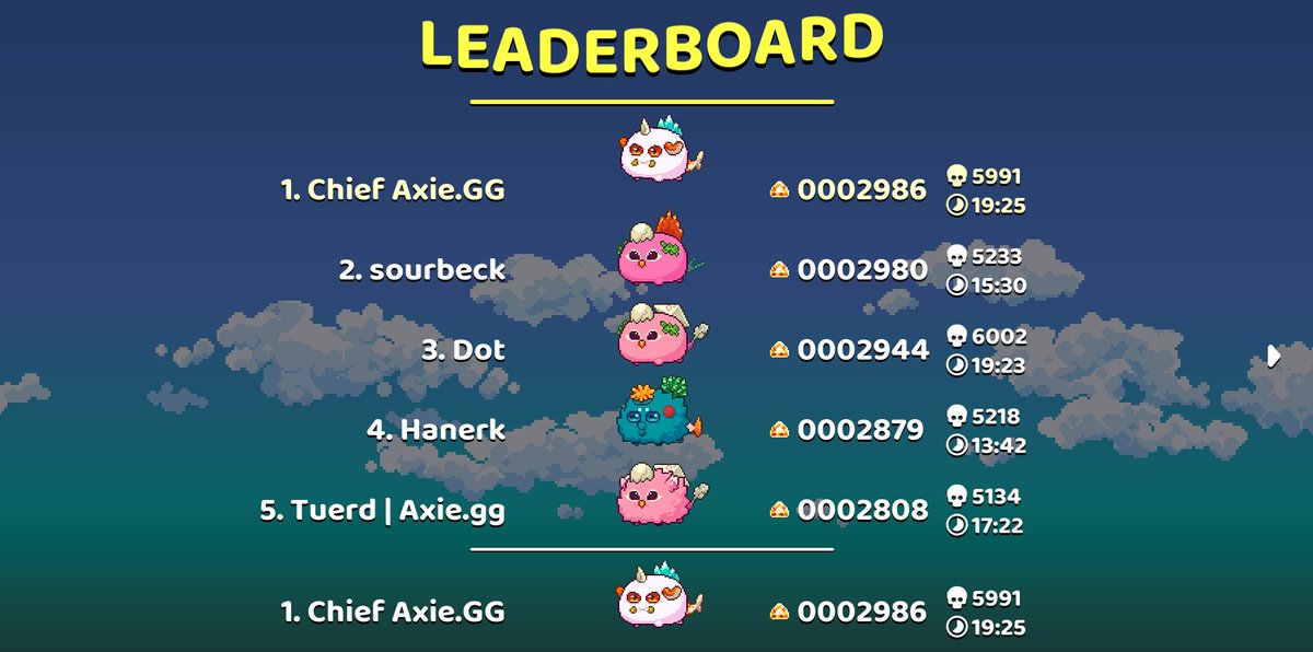Chief_AxieGG's tweet photo. LETS FREAKING GOOO BABY!!!! #1 @axieDoLL player in the world ;)🔥🔥🔥

@dotaaxiefr_t helping me out with some tips!

#6Points
#AxieGGDominance https://t.co/M6hMuaIkbD
