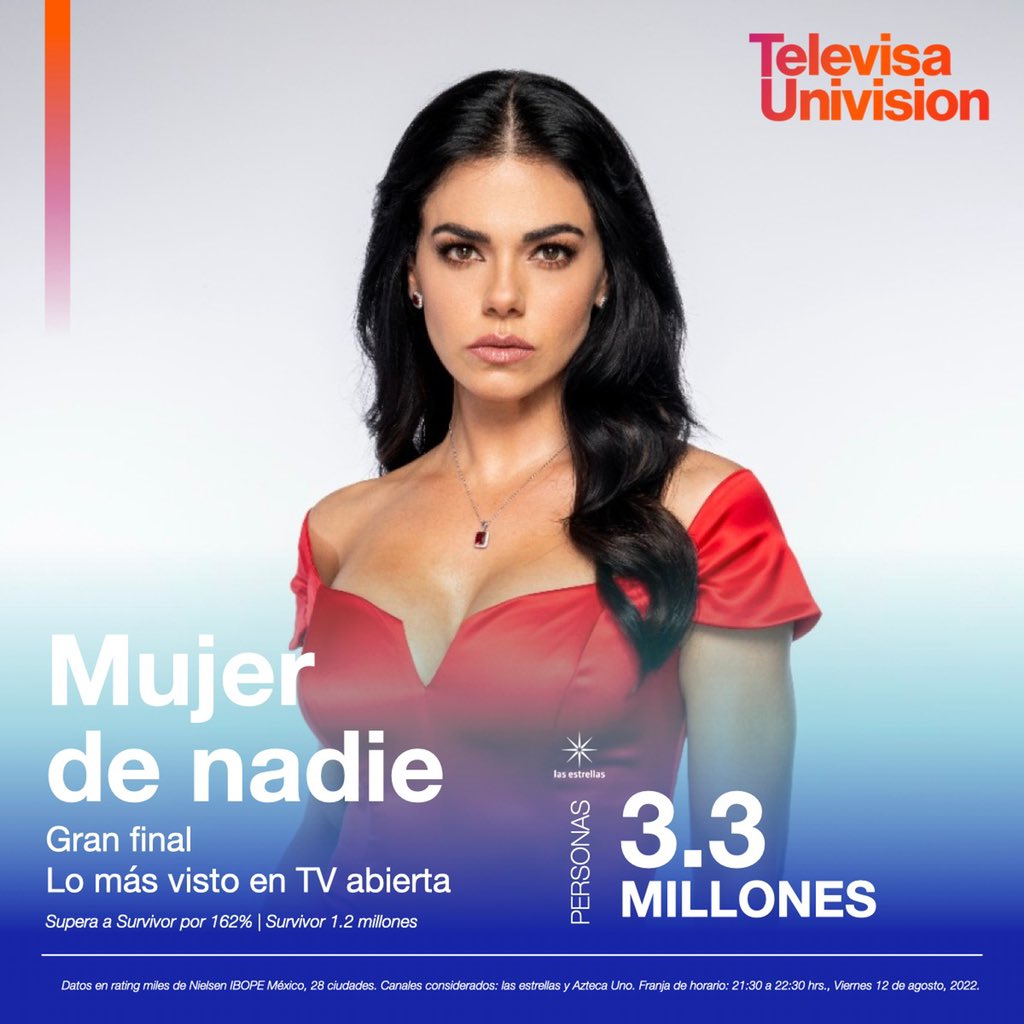 El final de #MujerDeNadie fue lo más visto en toda la televisión abierta de México. ¡Mil gracias por acompañarnos en este hermoso camino y vivir con nosotros esta historia! ❤️🙌👏