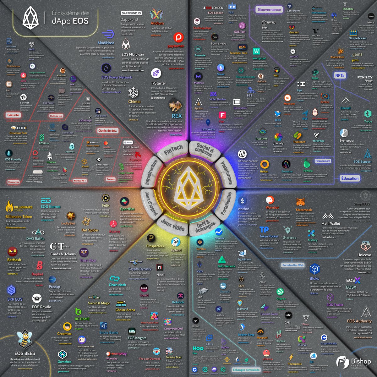 eosfrancecrypto's tweet photo. Giveaway pour 50 $EOS à gagner ! 

Pour participer :

- RT &amp; FAV ce tweet 😉
- Follow @eosiofrance🙏
- Rejoindre notre groupe telegram : https://t.co/c5shydDbhJ
(un tirage au sort sera réalisé en fin de semaine)

Et bienvenue dans l'écosystème #EOS ! 🥳 https://t.co/ZW6u1W0zev