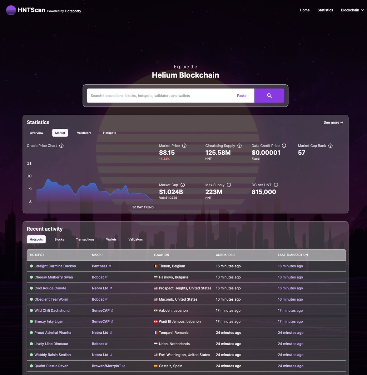 DePIN Hub / Hotspotty tweet media
