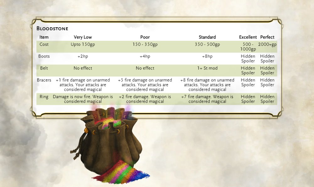 AQHPublications's tweet photo. Ever wonder what to do with spare items in your inventory?

Introducing: Selenar’s Socketed Items! Adapt and enhance your items in magical ways! Customize your abilities! D&amp;D AND Pathfinder compatible. 

Kickstarter launching Sept 13th! 
https://t.co/Z8xrmcnJOg https://t.co/x8S7tcPU4x