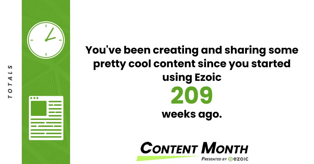 ybierling's tweet photo. #EzoicContentmonth highlights: Totals - 209 weeks with @Ezoic https://t.co/JrREfcyn9V #ybierling #highlights #accomplishments #BigDataAnalyics #Webpublisher #passiveincome #ybdigital https://t.co/9HvlPvwkQd