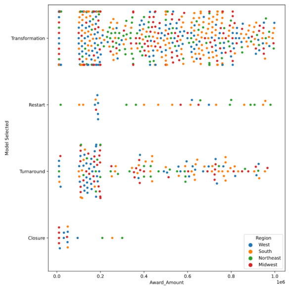Data_Ninja_'s tweet photo. Day-5
#40daysofdataanalytics,#66daysofdata,#100daysofcode-
- Learned different types of plots in seaborn and matplotlib
-learned about correlation in data using pandas
-this is the image of a swarm plot https://t.co/dpN0HLWizL
