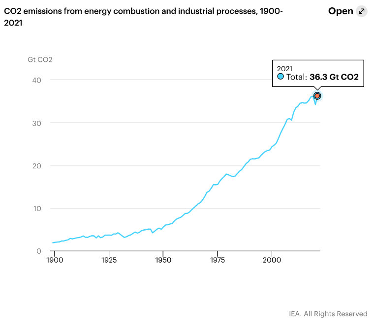 AyambeZero's tweet photo. Overall, greenhouse gas emissions reached 40.8 gigatons of carbon dioxide equivalent (all greenhouse gases standardized as one) in 2021.
To put that into perspective, about 29.2 trillion trees planted on 40 billion acres of... (1/4)
#climatechange #carbon #netzero #ayambezero https://t.co/8ZU2mFfJOK