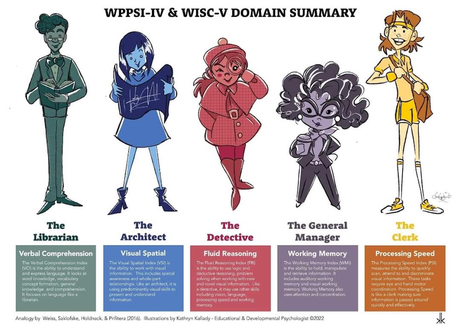 Pasco County School Psychologists tweet media