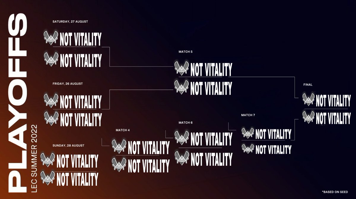 Abyss_ix's tweet photo. #LEC playoffs gonna be spicy https://t.co/OFCENkjHIZ