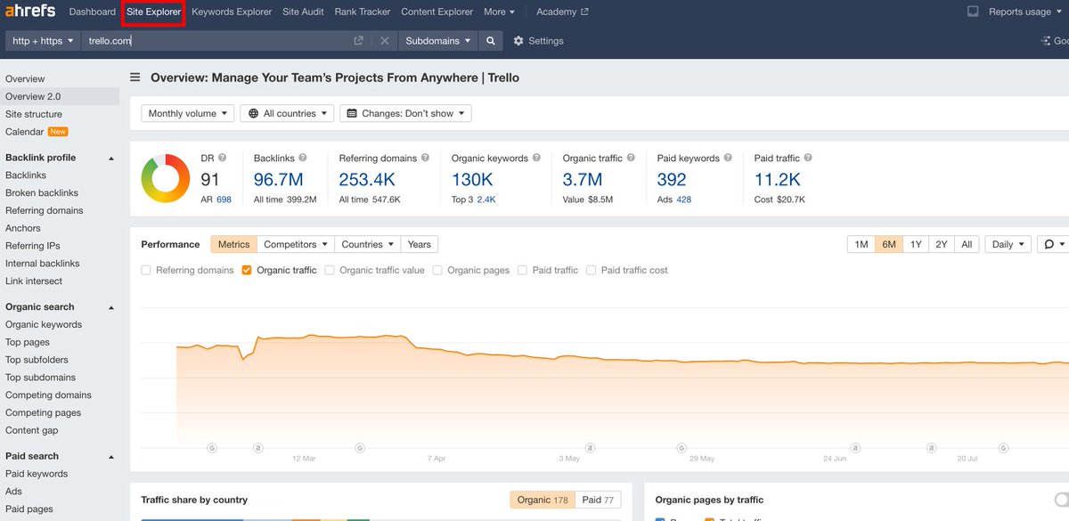 Want An Easy Way To Beat Your Competitors Google Ads Series Day 5