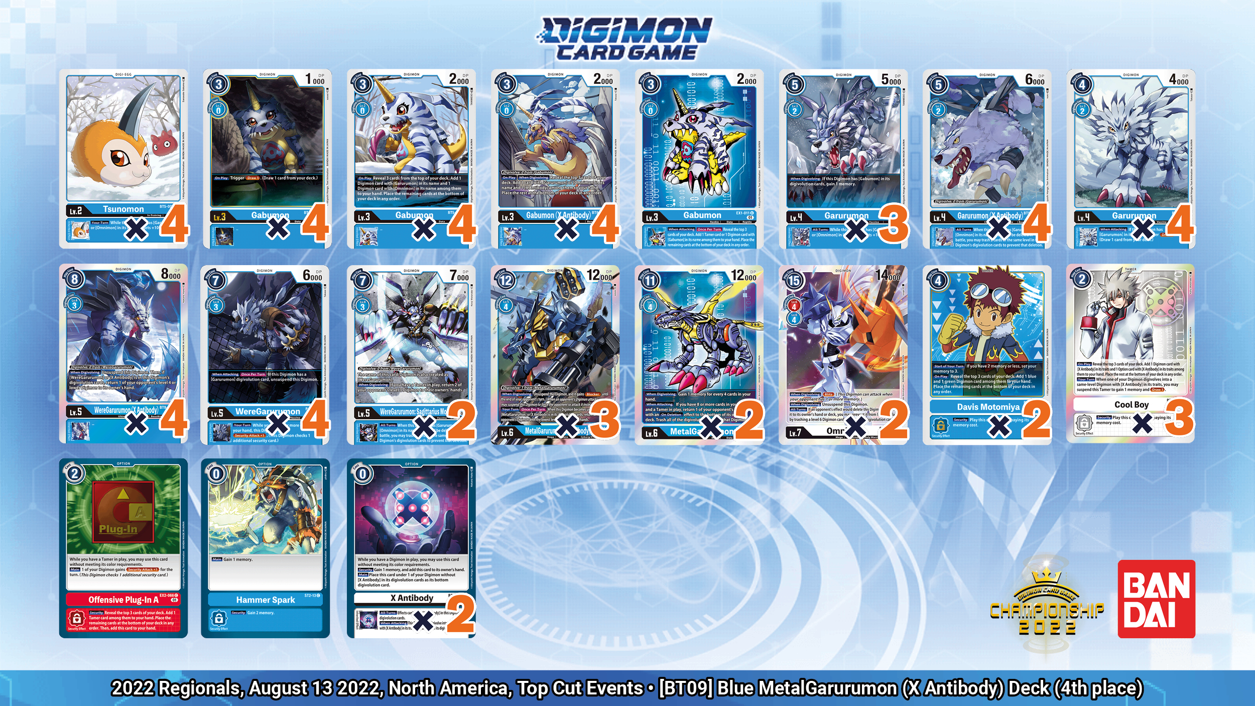 Digimon Card Game Online Ranked Level-up Battle [February 2022] − EVENT｜ DIGIMON CARD GAME