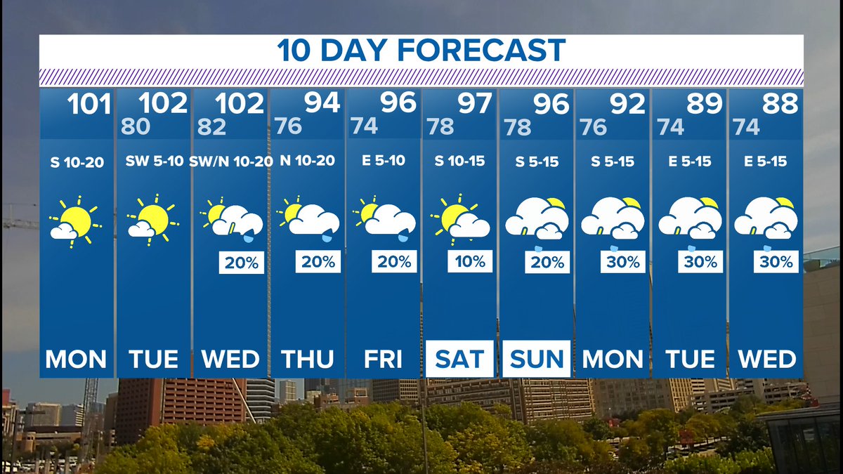 WFAA-TV Weather tweet media