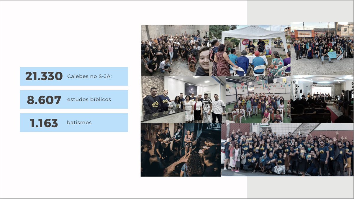 O Senhor usou jovens adventistas durante o mês de julho.🖐🏻Os Calebes participantes totalizaram 21.330, estes ofereceram 8.607 estudos bíblicos e levaram 1.163 pessoas ao batismo. 🙌🏻

Deus continue atuando através de cada um desses jovens. 🙏🏻#AtravésdeNós #Calebe2022