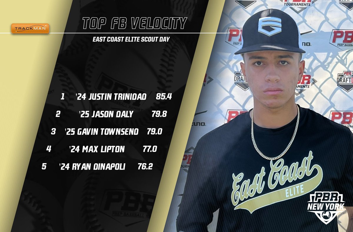 East Coast Elite Scout Day
<a href="/ECEBASEBALL/">East Coast Elite BSBL</a> 
 
Top Performers👑

▶️Top Fastball Velocity🔥
▶️Top Exit Velocity💪

Full Stat Release &amp; Leaderboards👇
🔗bit.ly/3du3iLl🔗