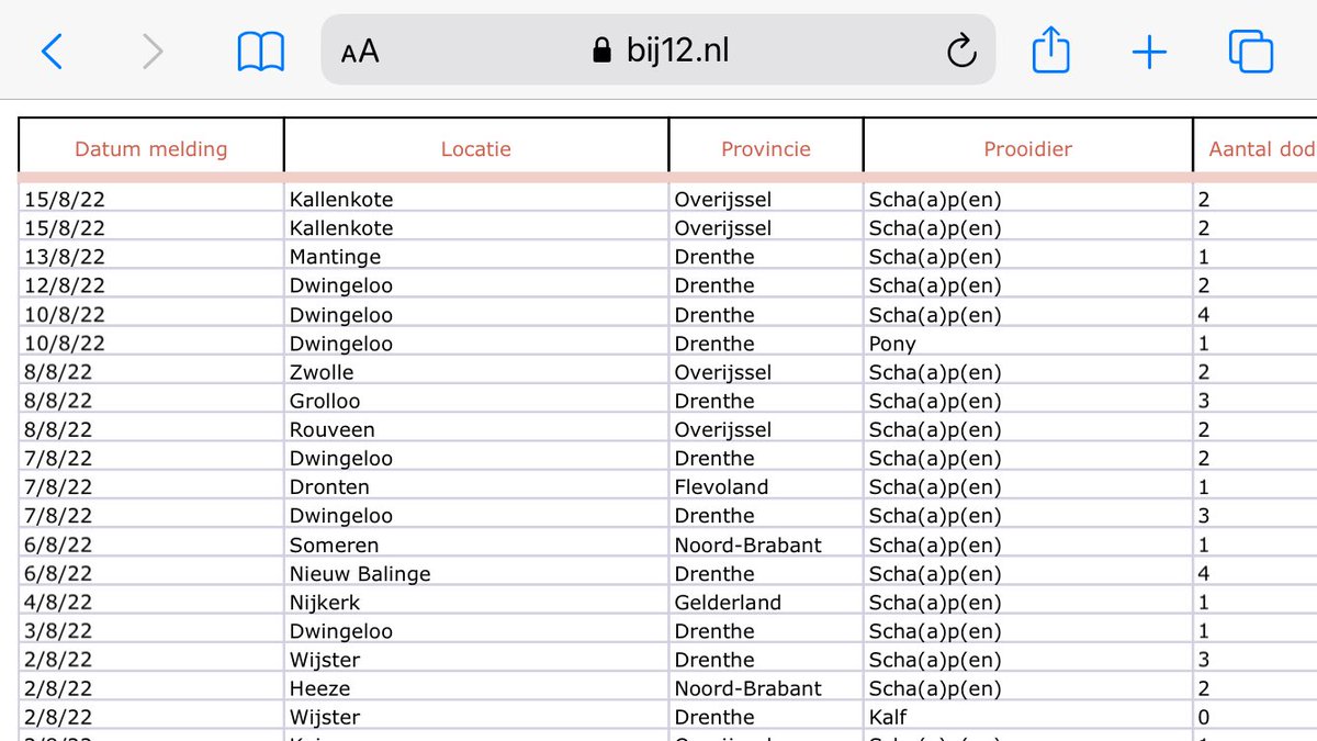 PlatformWeN's tweet photo. Update Bij12 15.08.2022
15.08.2022 #Overijssel, #Kallenkote
15.08.2022 Overijssel, Kallenkote
13.08.2022 #Drenthe, #Mantinge
12.08.2022 Drenthe, #Dwingeloo
10.08.2022 Drenthe, Dwingeloo
10.08.2022 Drenthe, Dwingeloo
08.08.2022 Overijssel, #Zwolle
Let op uw dieren !! #wolf https://t.co/vFBWu6whPq