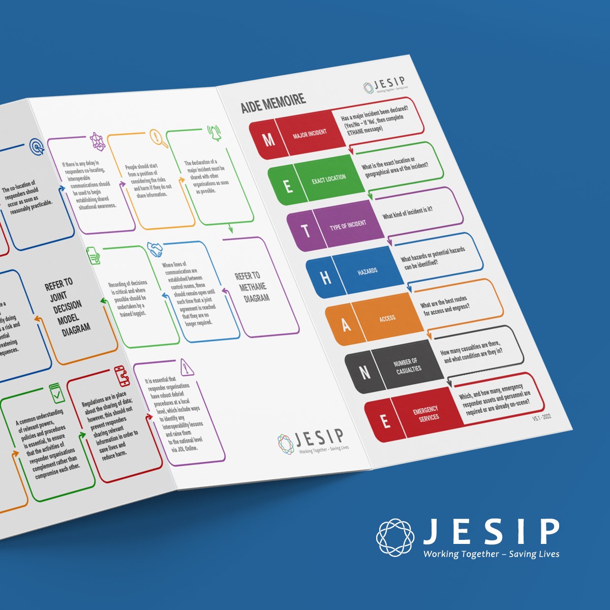 📢 We’ve recently updated the Jesip Aide Memoire, you can view it and download it here: jesip.org.uk/aide-memoires/