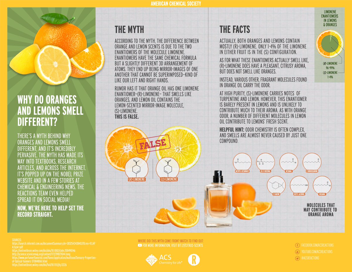 Have you heard that oranges and lemons get their scent due to the enantiomers of limonene? Well--that's a myth. Here's the truth.