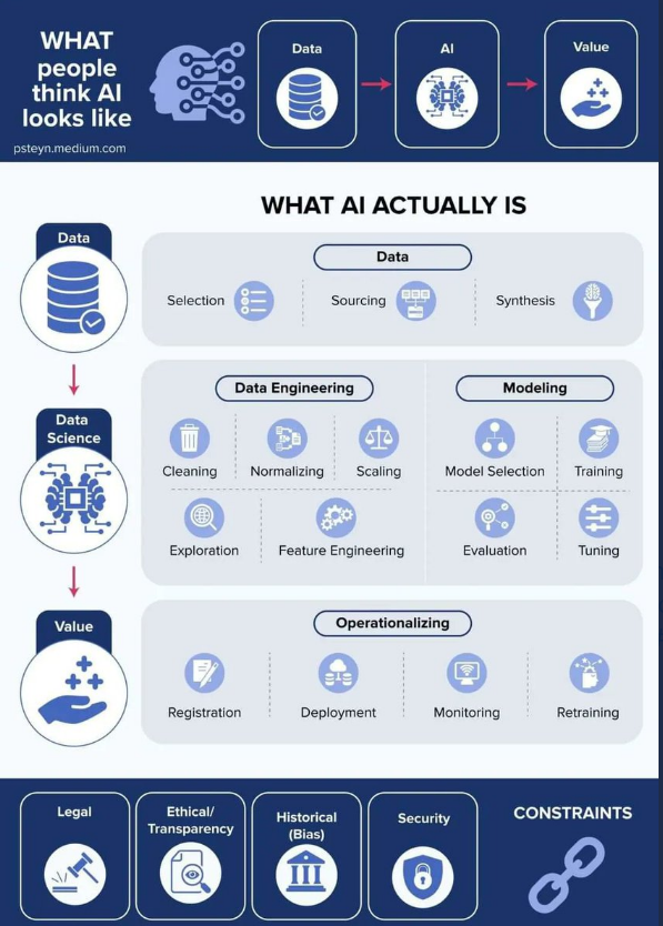 tmarysuma's tweet photo. Infographic on #ArtificialIntelligence https://t.co/U8lT0LWirV