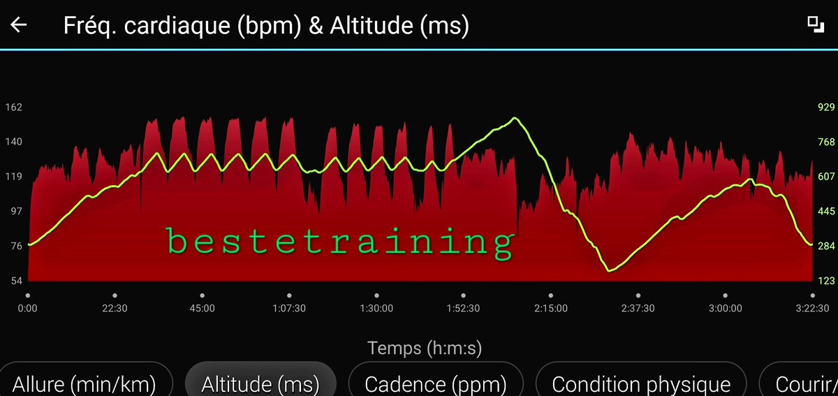 InakiSedano's tweet photo. 6x4'RPE8A r3' R8'
4x3'RPE8A r3' R4'
2x2'RPE8B r3'
#trailrunning #endurence https://t.co/Ihc6xEhLdG