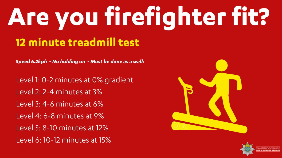 cambsfrs's tweet image. Looking to join #TeamCambsFire as an on-call firefighter? 👩‍🚒👨‍🚒

See if you're firefighter fit with the 12 minute Chester Treadmill walk challenge. 🚶‍♂️🚶‍♀️

All of our firefighters complete this during their medical assessment.