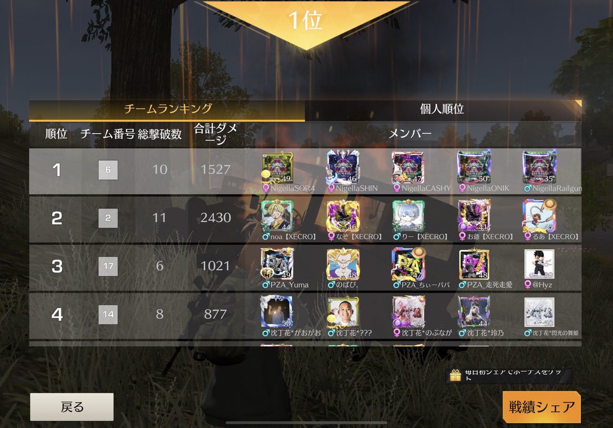 Clematis_421's tweet photo. 📍 8/15(月) 21:00 QT
━━━━━━━━━━━━━━━

🥇Clematis team Nigella
                                      10kill K.O🥇

▫️NigellaSOR4
▫️NigellaSHIN
▫️NigellaCASHY
▫️NigellaONIK
▫️NigellaRailgun

 #Clematis実績 https://t.co/lucu5dxQbQ