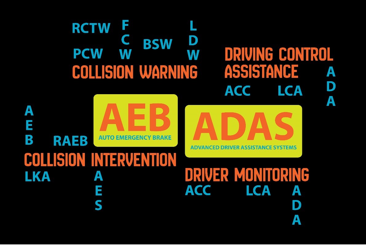 Clearing the Confusion About Advanced Car-Safety Feature Names.
Read the full article here: lnkd.in/e_MHFkMG

#ConsumerReports #DriverAssistTech #MoshonData #VehicleTechnology #ADAS #AEB
#ConnectedSafety #AutonomouVehicles #AssistedDriving #DriverAssistance #Highways #Cars