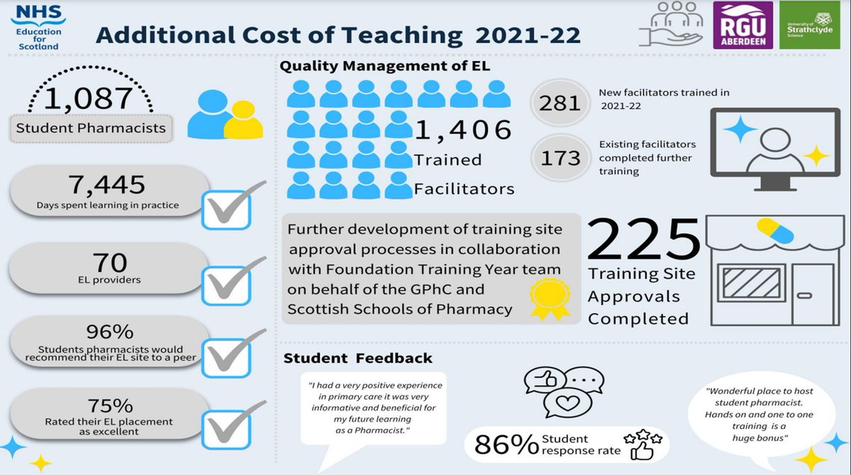 NES Pharmacy tweet media