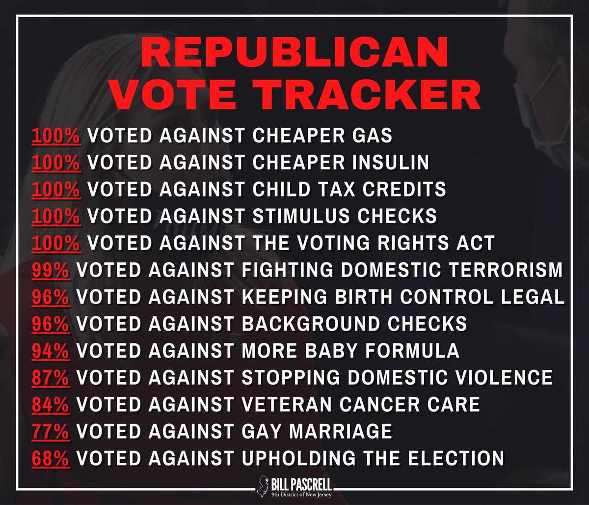 BillPascrell's tweet photo. The republican party is unfit to govern America. Read their disgraceful record. https://t.co/kZ5lYeV8Pp