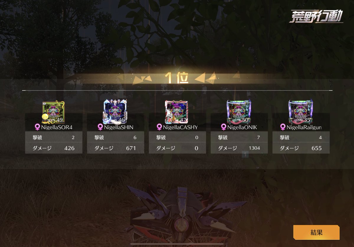Clematis_421's tweet photo. 📍 8/15(月) 21:30 QT
━━━━━━━━━━━━━━━

🥇Clematis team Nigella
                                 19kill K.O 2連K.O🥇

▫️NigellaSOR4
▫️NigellaSHIN
▫️NigellaCASHY
▫️NigellaONIK
▫️NigellaRailgun

 #Clematis実績 https://t.co/MwPUTJDqFN